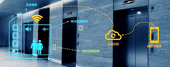 智慧电梯数字化转型云平台系统解决方案(图2)